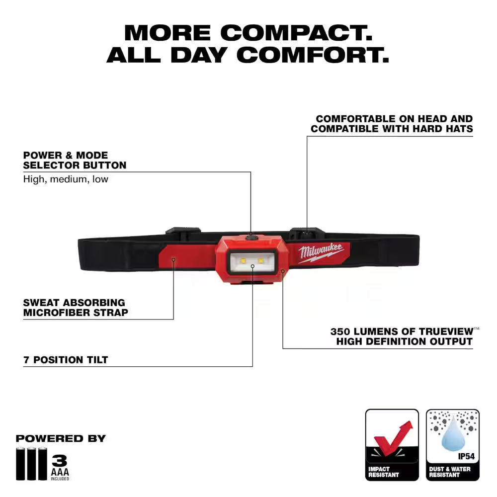 Milwaukee LightPro 450™