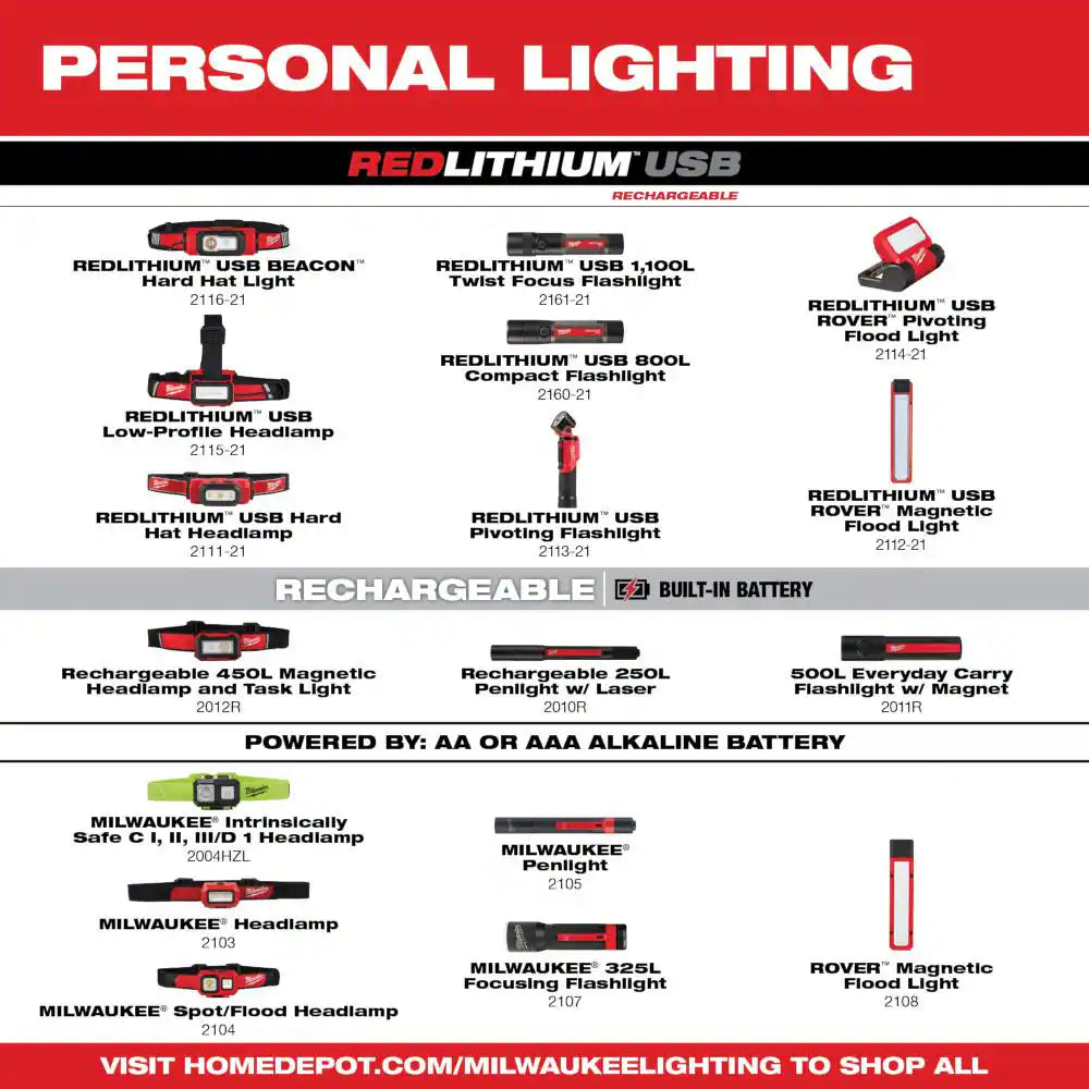 Milwaukee LightPro 450™